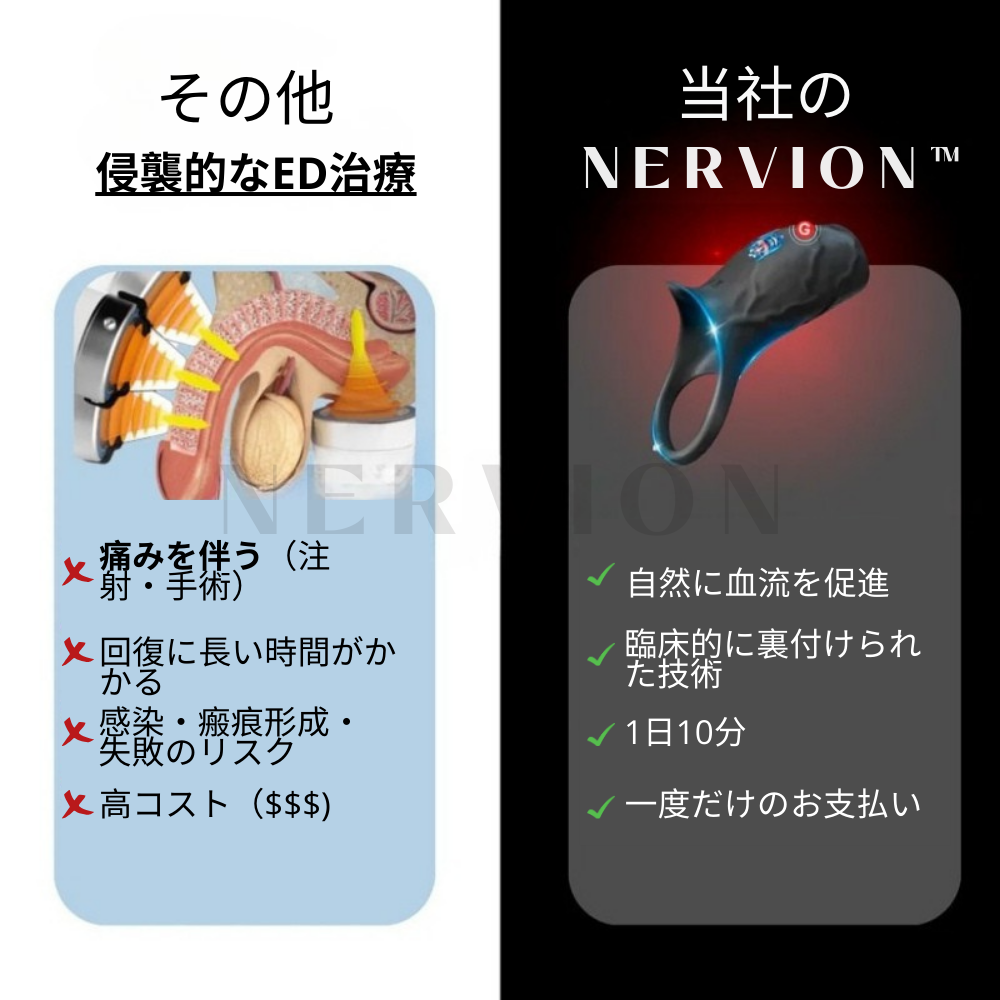Nervion™ WaveRing Pro JP